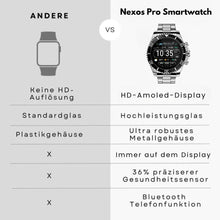 Lade das Bild in den Galerie-Viewer, Nexos Pro Smartwatch - Unzerstörbare Gesundheitsuhr (2025)