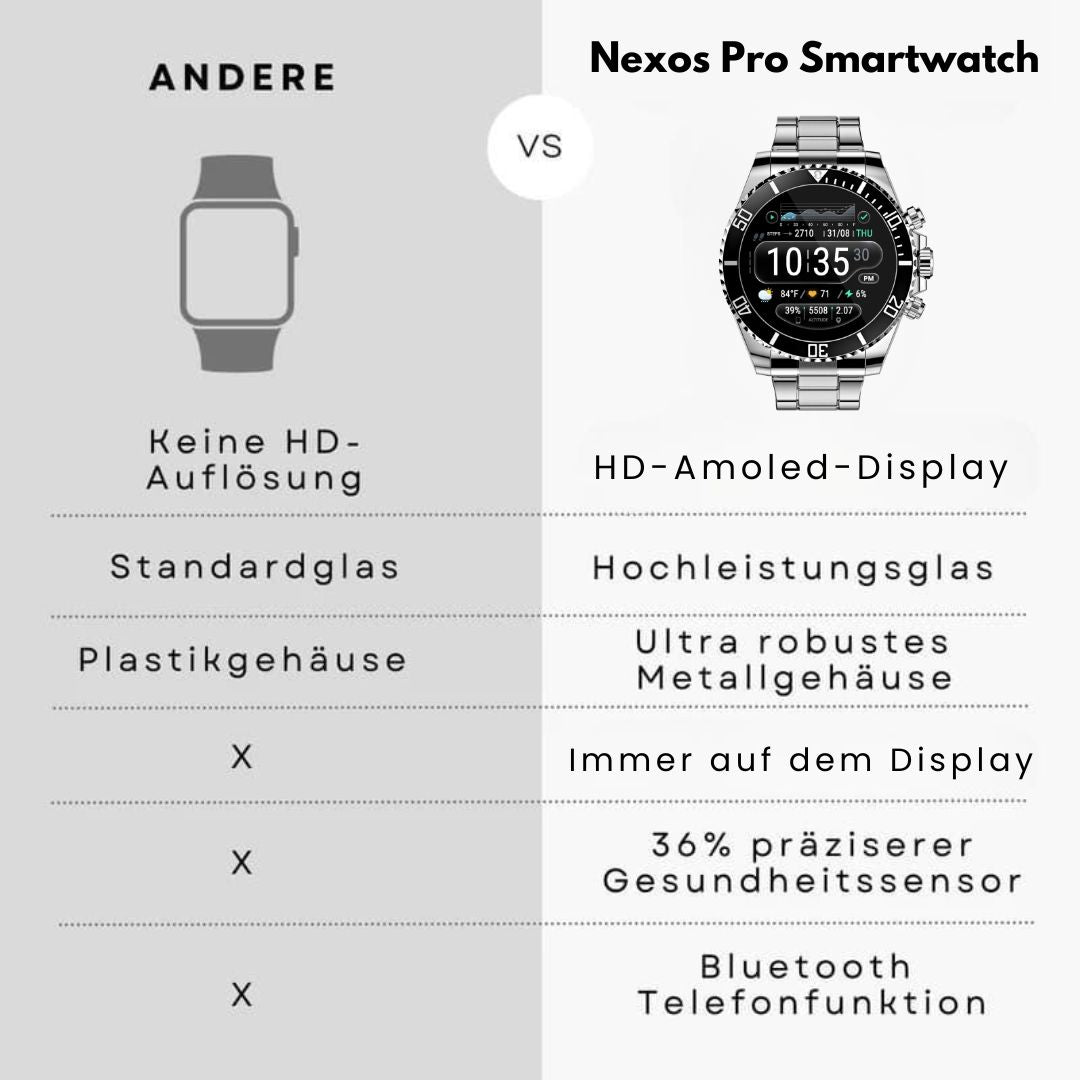 Nexos Pro Smartwatch - Unzerstörbare Gesundheitsuhr (2025)