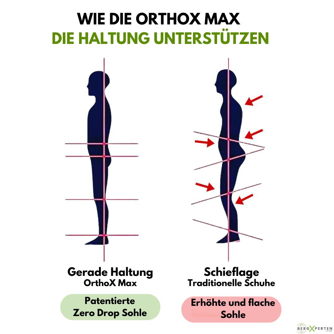 OrthoX Max - ergonomische & wasserdichte Schuhe zur Schmerzlinderung - Unisex